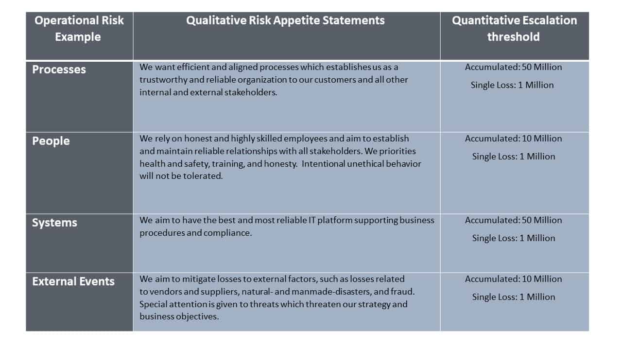 risk appetite